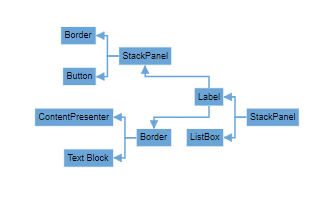 Mind map layout showing branched structure with nodes arranged around a central concept