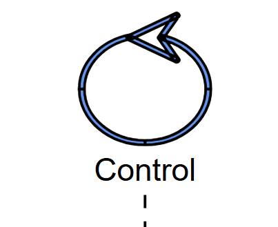 Control
