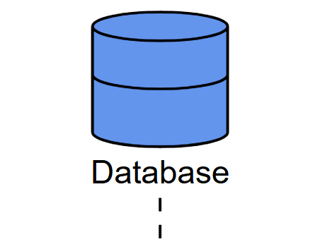 Database