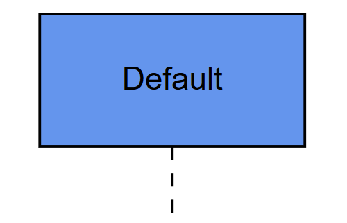 Default