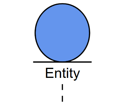 Entity