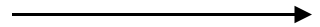 Default BPMN FlowShapes
