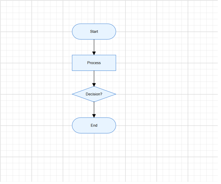 ASP.NET Core Diagram Control
