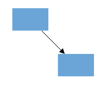 Port to Port