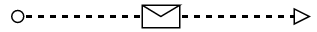 InitiatingMessage Message BPMN Shape