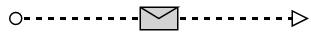 NonInitiatingMessage Message BPMN Shape