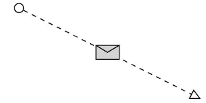 NonInitiatingMessage Message BPMN Shape