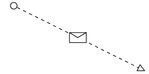 InitiatingMessage Message BPMN Shape