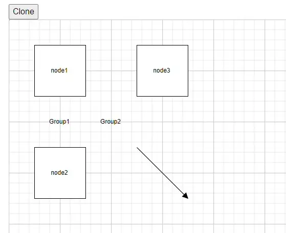 Grouping in Blazor Diagram