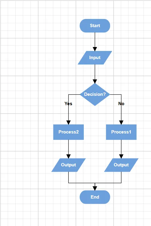 Blazor flowchart layout with top-to-bottom orientation