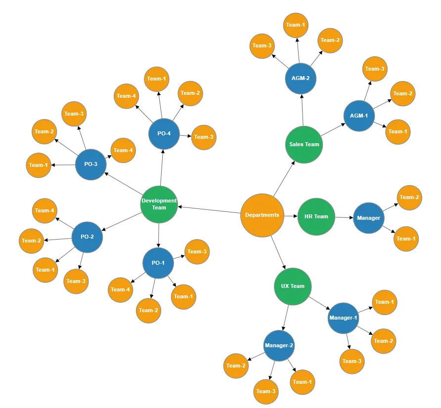 Blazor Diagram Force-Directed layout example