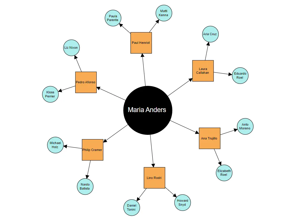 Blazor Radial Tree Diagram