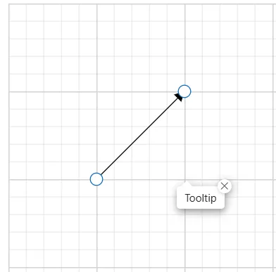 ToolTip During hover the node with Stikcy Mode