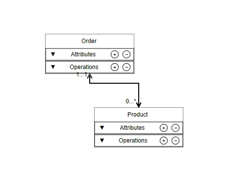 ClassifierMultiplicity in Blazor Diagram