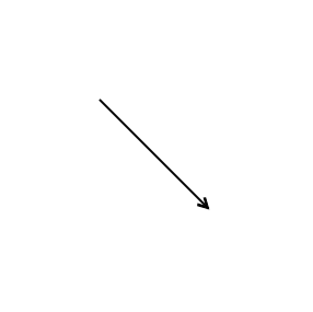 Directional