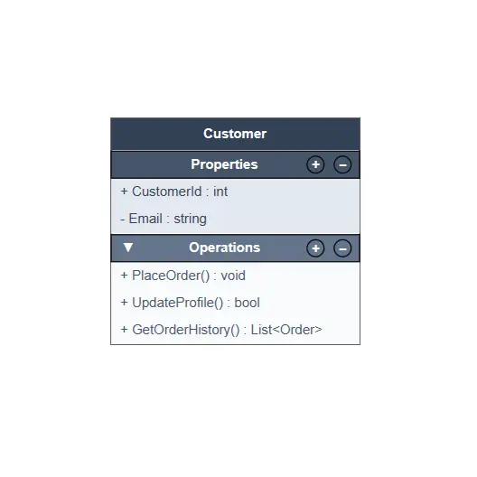 UML ClassHeader Example