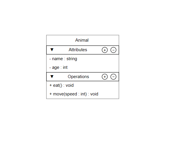 UML Class Example