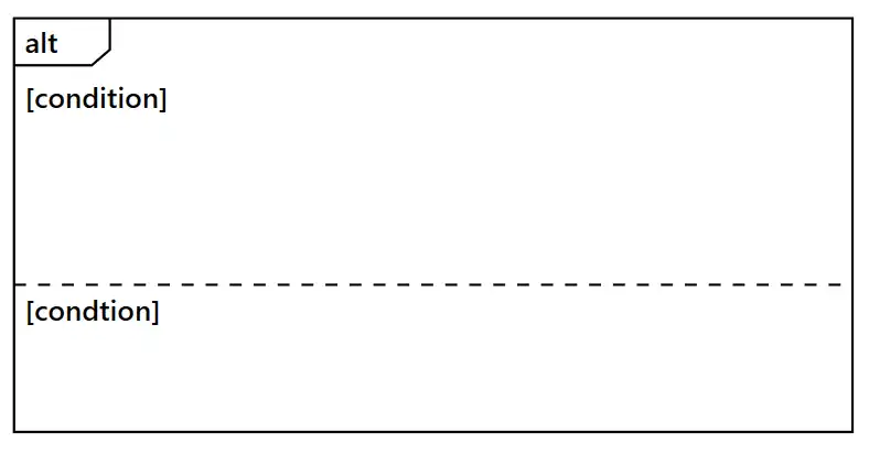Alternative Fragment