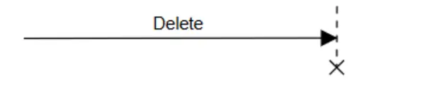 Delete Message