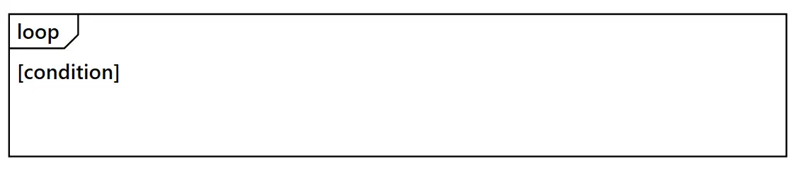 Loop Fragment