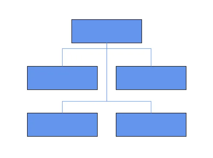 Blazor Organization Chart Diagram ChildNode in Horizontal Balance Position