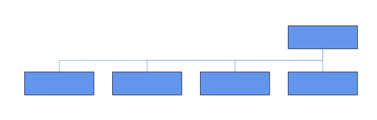 Blazor Organization Chart Diagram ChildNode in Horizontal Left Position