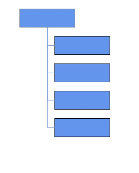Blazor Organization Diagram ChildNode in Vertical Right