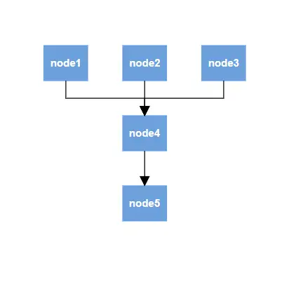 Blazor complex hierarchical layout with multi-parent support