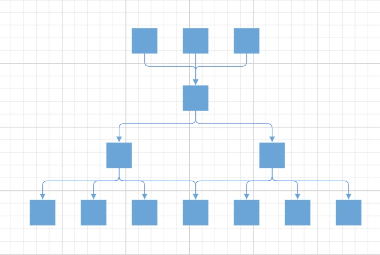 Blazor complex hierarchical layout with linear child arrangement