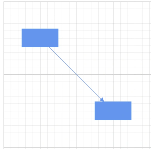 Displaying Connection between Nodes in Blazor Diagram