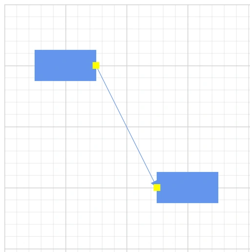 Connecting two nodes using specific ports in Blazor Diagram
