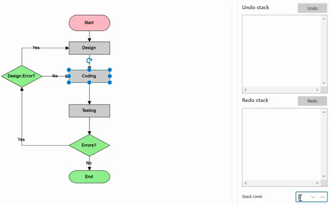 StackLimit in Blazor Diagram