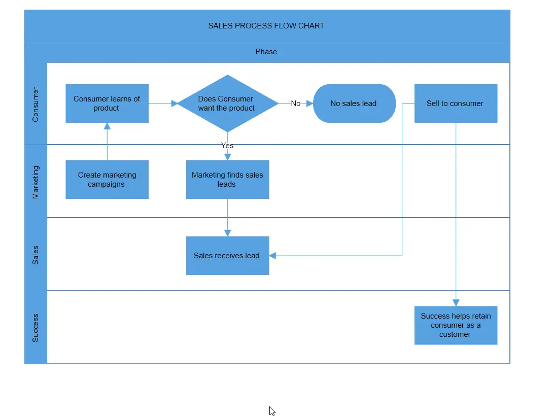 Header Select and Resize