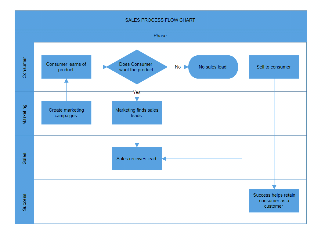 Lane Resizing