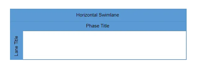 Add swimlane