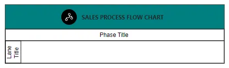 Swimlane Header Customization