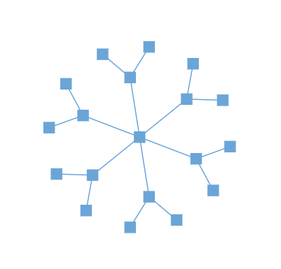 Radial tree