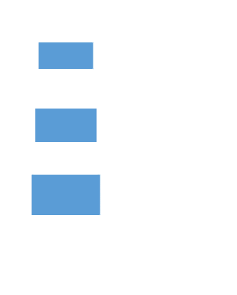 Align left-right