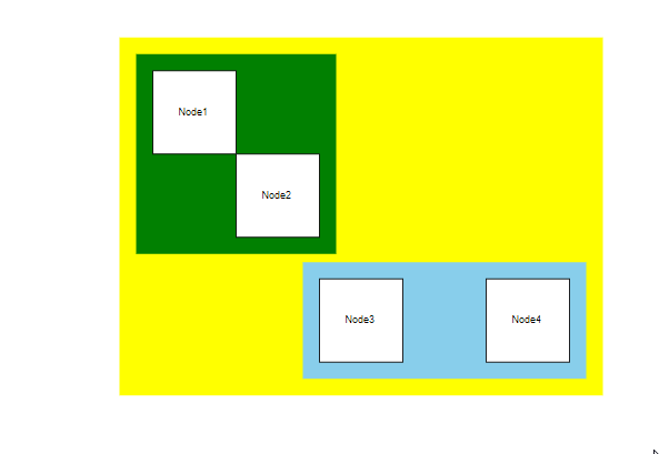 Nested Group GIF