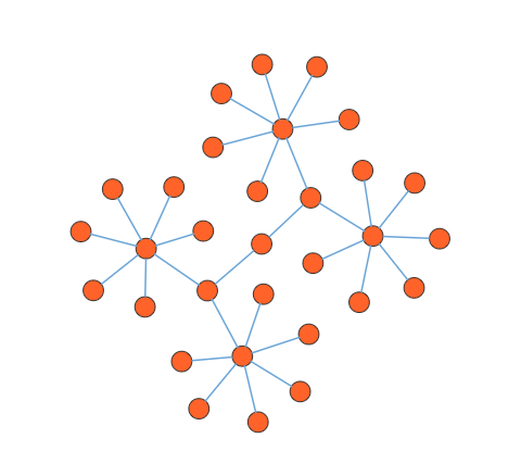 Symmetric layout