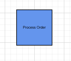 Node_annotation
