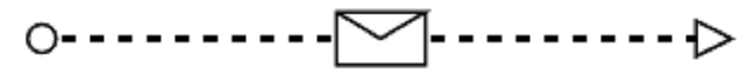 InitiatingMessage Message BPMN Shape