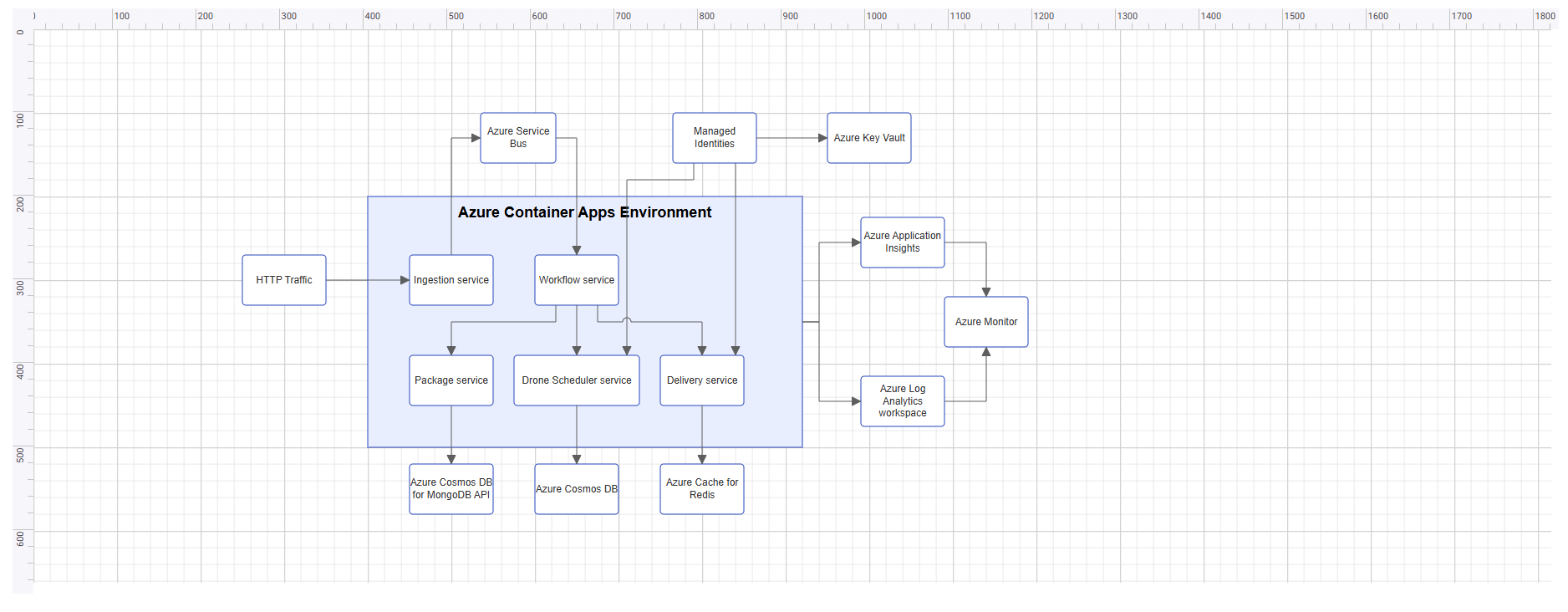 Diagram Component