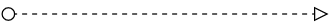 Default Message BPMN Shape