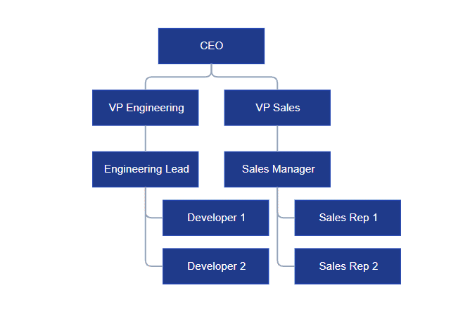 Organizational-Hierarchy