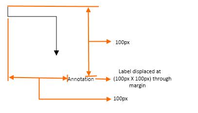 UWP SfDiagram showing offset and absolute position of annotation
