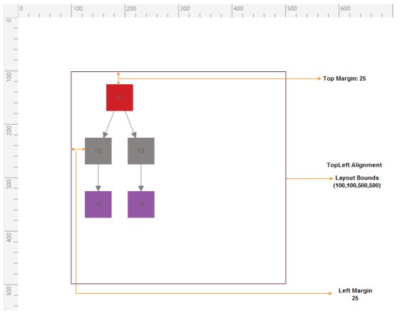 Custom Position Layout