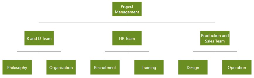 Directed Tree Layout