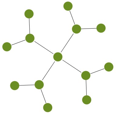 Radial Tree Layout
