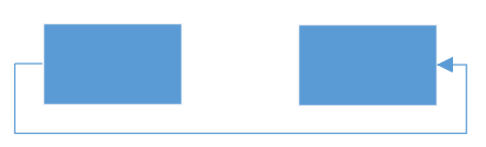 When placing the source and target node of the connector in some distance